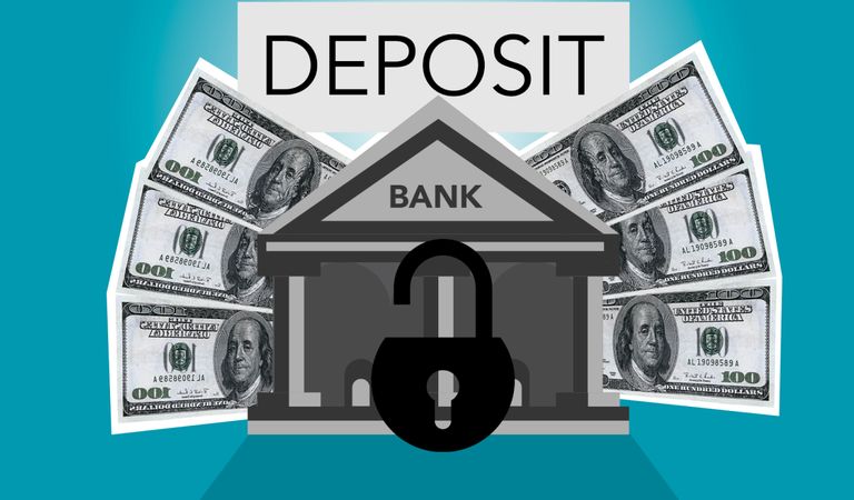 FD Interest Rate Nepal